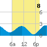 Ashepoo tide chart for Saturday, May 8, 2021