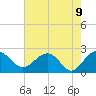 Ashepoo tide chart for Sunday, May 9, 2021
