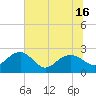 Ashepoo tide chart for Wednesday, June 16, 2021