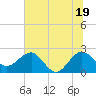 Ashepoo tide chart for Saturday, June 19, 2021