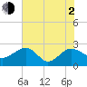 Ashepoo tide chart for Wednesday, June 2, 2021