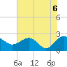 Ashepoo tide chart for Sunday, June 6, 2021