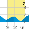 Ashepoo tide chart for Monday, June 7, 2021