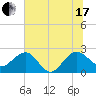 Ashepoo tide chart for Saturday, July 17, 2021