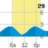 Ashepoo tide chart for Thursday, July 29, 2021