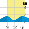 Ashepoo tide chart for Friday, July 30, 2021