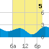 Ashepoo tide chart for Monday, July 5, 2021