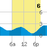 Ashepoo tide chart for Tuesday, July 6, 2021
