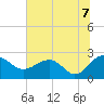 Ashepoo tide chart for Wednesday, July 7, 2021