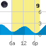 Ashepoo tide chart for Friday, July 9, 2021