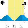 Ashepoo tide chart for Sunday, August 15, 2021