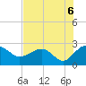 Ashepoo tide chart for Friday, August 6, 2021