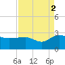 Ashepoo tide chart for Thursday, September 2, 2021