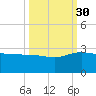 Ashepoo tide chart for Thursday, September 30, 2021