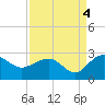 Ashepoo tide chart for Saturday, September 4, 2021