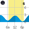 Ashepoo tide chart for Monday, September 6, 2021