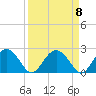 Ashepoo tide chart for Wednesday, September 8, 2021