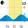 Ashepoo tide chart for Tuesday, October 12, 2021