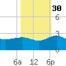 Ashepoo tide chart for Saturday, October 30, 2021