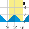Ashepoo tide chart for Tuesday, October 5, 2021