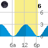 Ashepoo tide chart for Wednesday, October 6, 2021