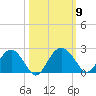 Ashepoo tide chart for Saturday, October 9, 2021