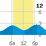 Ashepoo tide chart for Friday, November 12, 2021