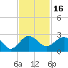 Ashepoo tide chart for Tuesday, November 16, 2021