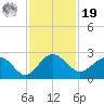 Ashepoo tide chart for Friday, November 19, 2021