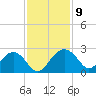 Ashepoo tide chart for Tuesday, November 9, 2021