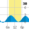 Ashepoo tide chart for Thursday, December 30, 2021