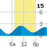 Ashepoo tide chart for Saturday, January 15, 2022