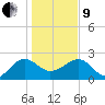 Ashepoo tide chart for Sunday, January 9, 2022