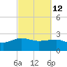 Ashepoo tide chart for Saturday, March 12, 2022