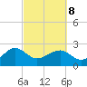 Ashepoo tide chart for Tuesday, March 8, 2022