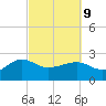 Ashepoo tide chart for Wednesday, March 9, 2022