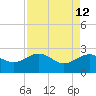 Ashepoo tide chart for Tuesday, April 12, 2022