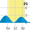 Ashepoo tide chart for Thursday, April 21, 2022
