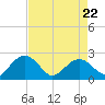 Ashepoo tide chart for Friday, April 22, 2022