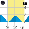 Ashepoo tide chart for Saturday, April 30, 2022