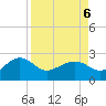 Ashepoo tide chart for Wednesday, April 6, 2022