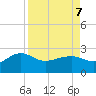 Ashepoo tide chart for Thursday, April 7, 2022