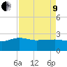 Ashepoo tide chart for Saturday, April 9, 2022