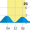 Ashepoo tide chart for Saturday, May 21, 2022