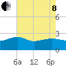 Ashepoo tide chart for Sunday, May 8, 2022