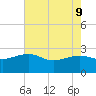 Ashepoo tide chart for Monday, May 9, 2022
