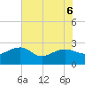 Ashepoo tide chart for Monday, June 6, 2022
