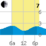 Ashepoo tide chart for Tuesday, June 7, 2022