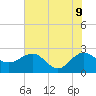 Ashepoo tide chart for Thursday, June 9, 2022