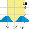 Ashepoo tide chart for Tuesday, July 19, 2022